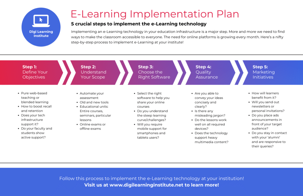 Right E-Learning Platform